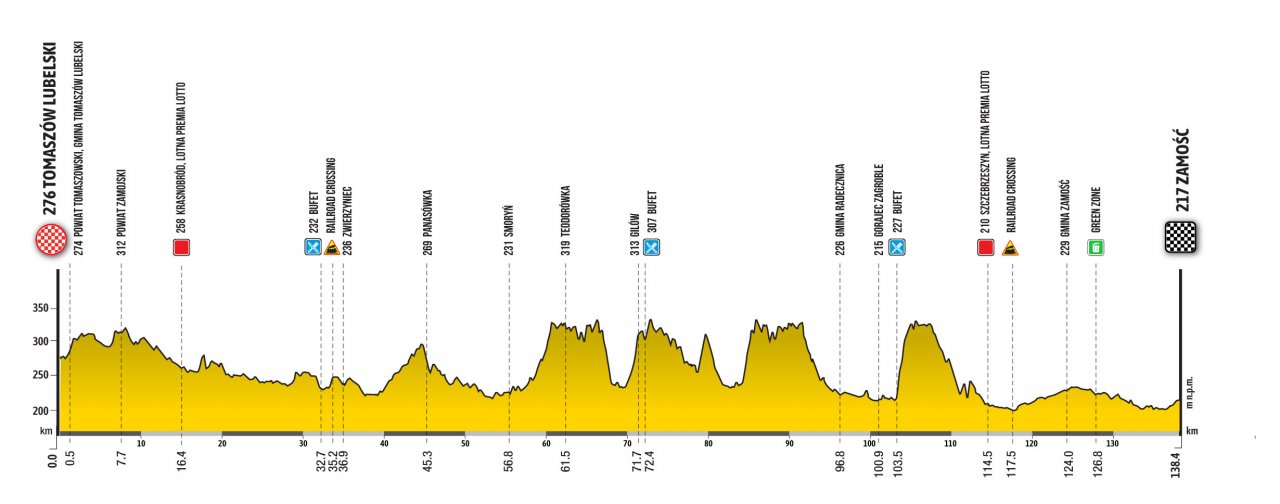 PROFIL ETAP 1