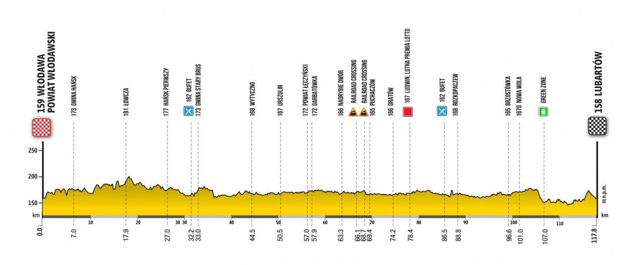 PROFIL ETAP 2